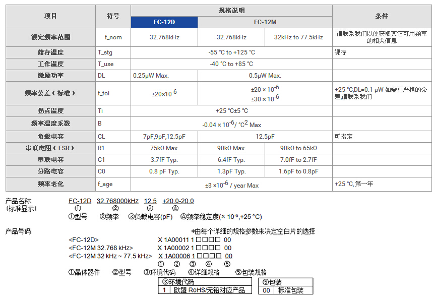 FC-12D晶振