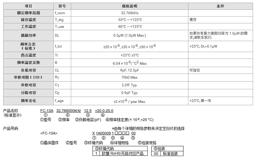 FC-13A晶振规格书