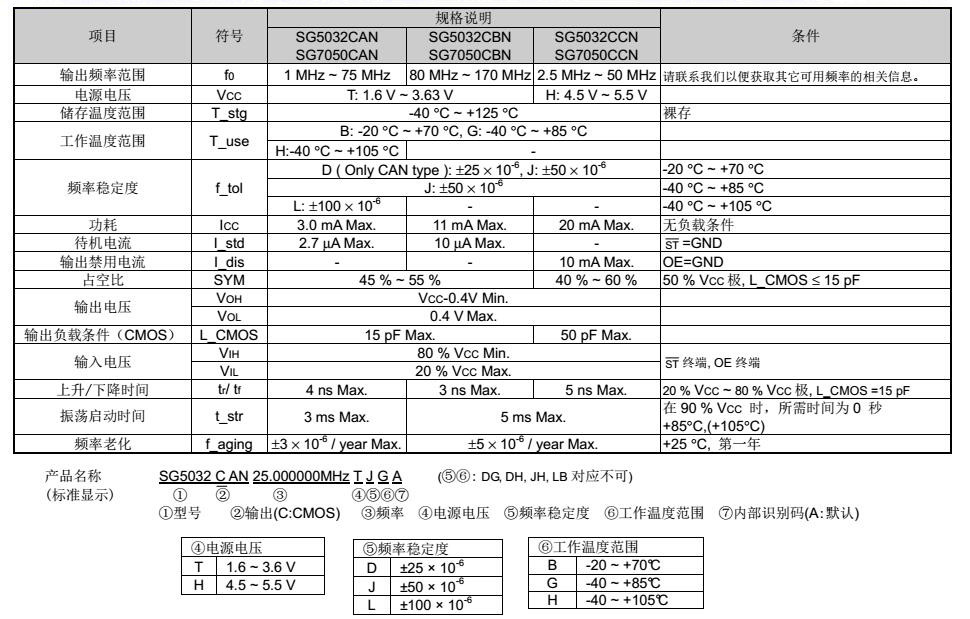 SG5032CAN晶振规格书