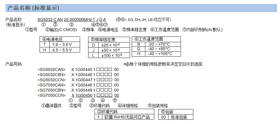 SG5070CAN晶振规格书