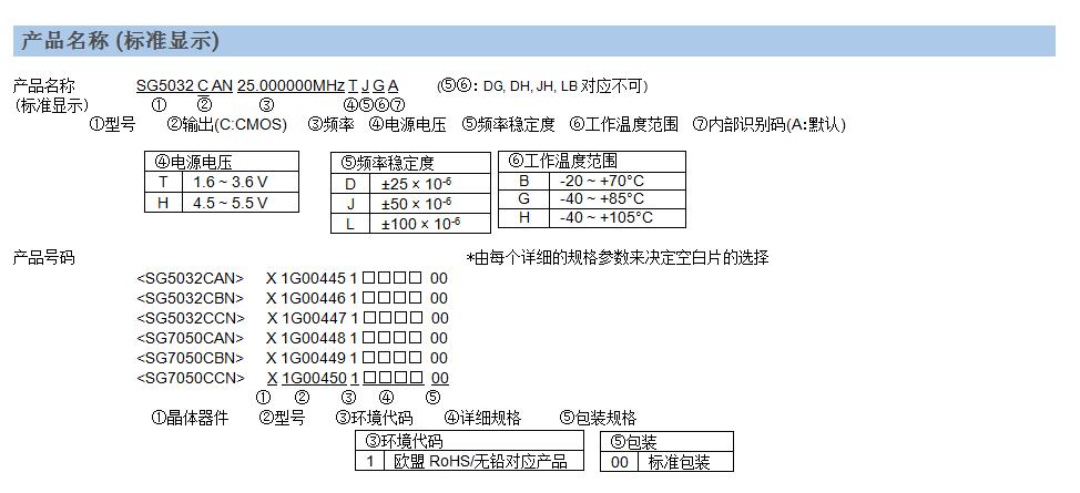 SG7050CBN晶振规格书