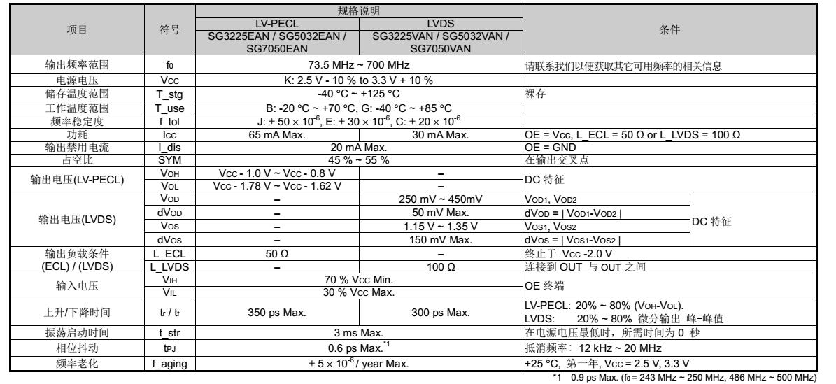 SG7050VAN晶振规格书