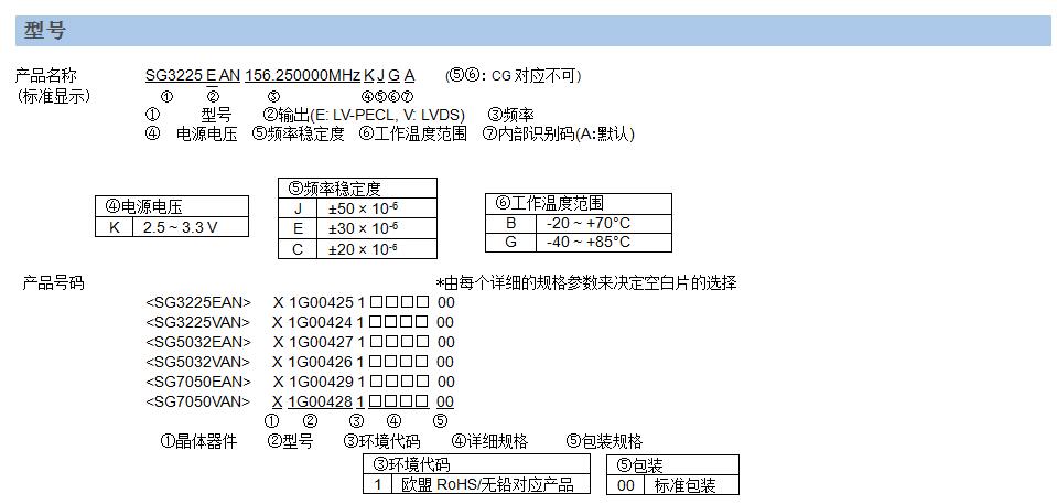 SG7050VAN晶振规格书