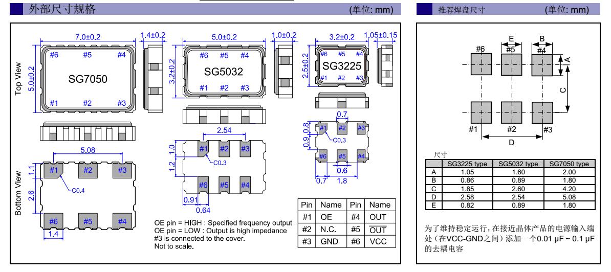 SG7050VAN晶振规格书