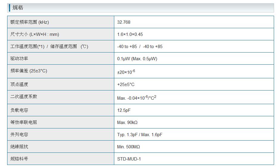 NX1610SA晶振规格书