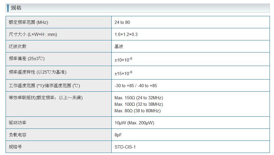 NX1612SA晶振规格书