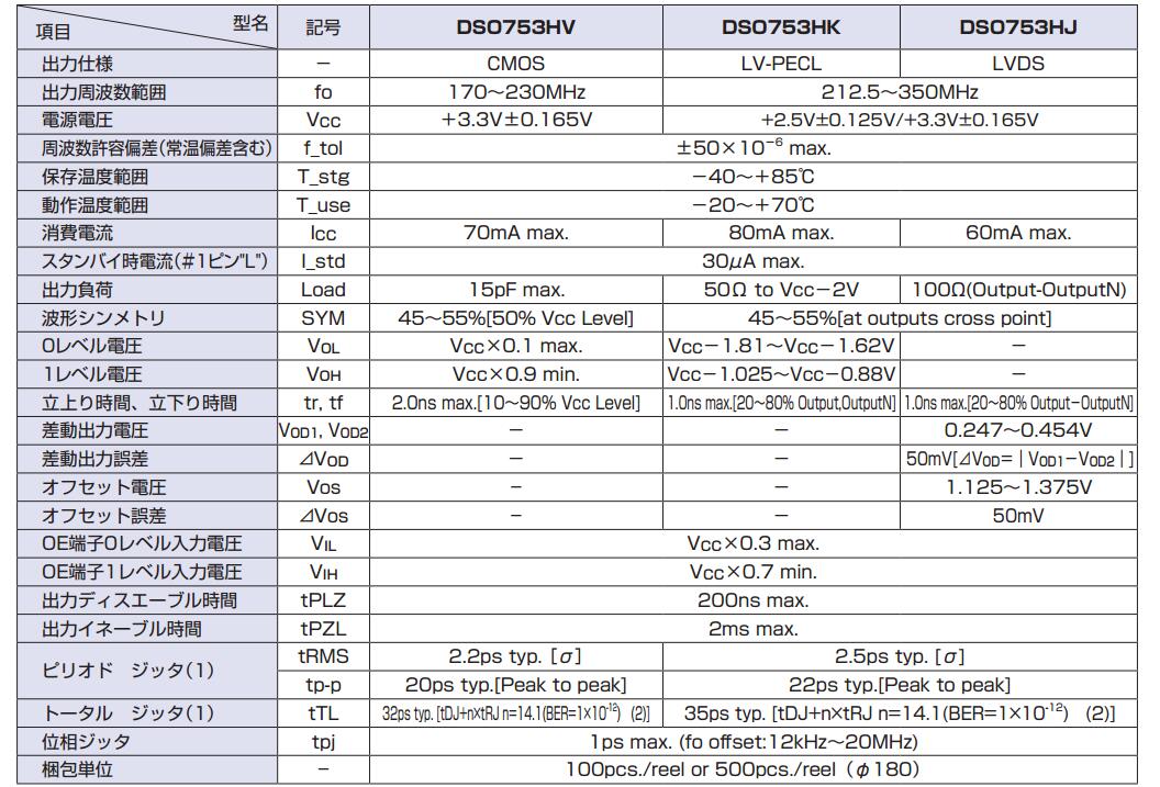 DSO753HJ晶振规格书上.jpg