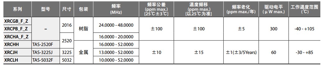 XRCLH晶振规格书