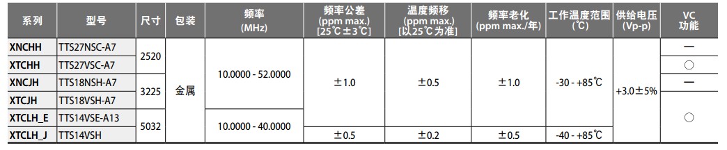 XTCHH晶振规格书