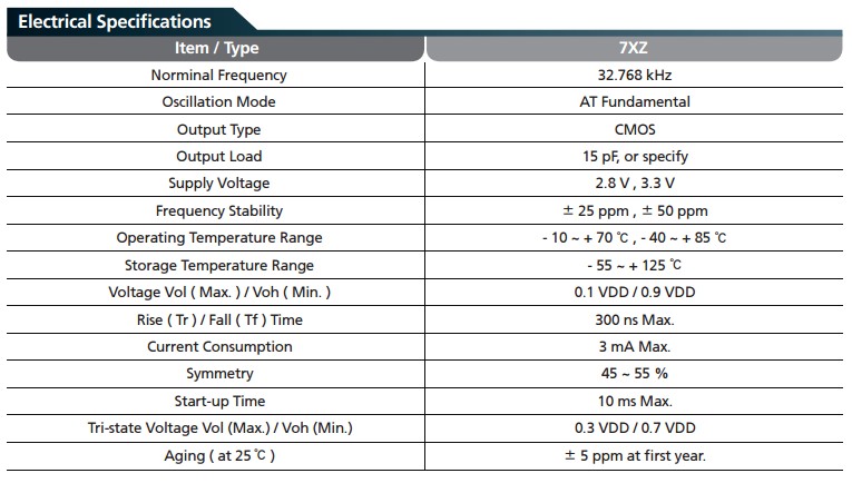 7XZ晶振规格书