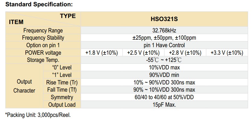 HSO321SR晶振规格书