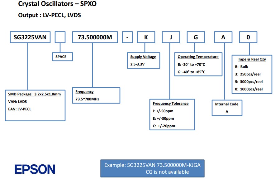 SG-3225VAN晶振