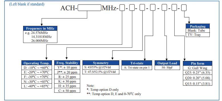 ACH晶振规格书