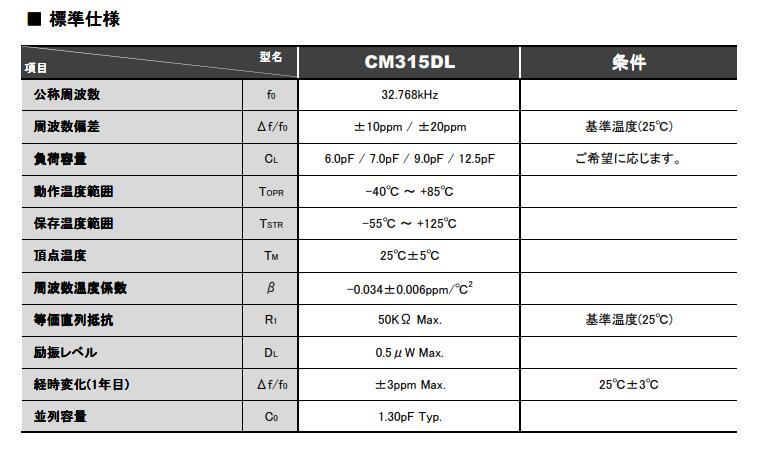 CM315DL