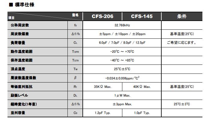 CFS-206