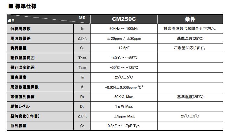 CM250C