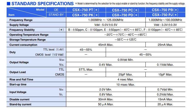 CSX-750P