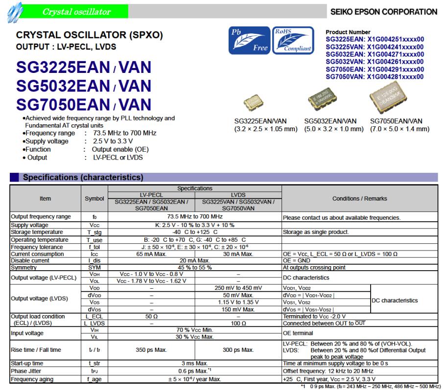 SG5032EAN