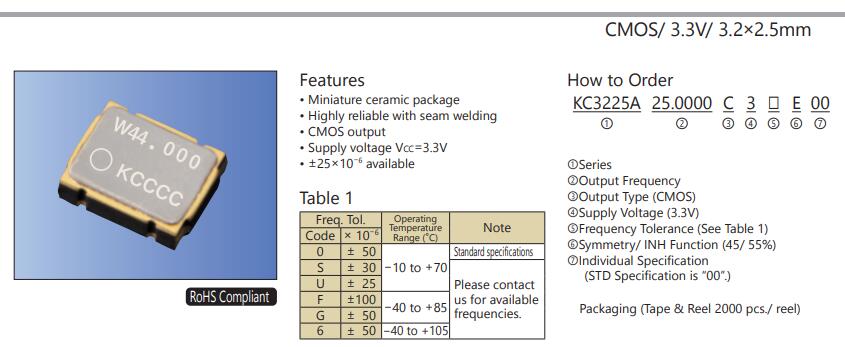 KC3225A