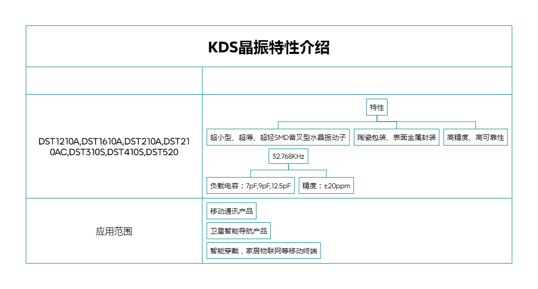 DST1210A DST1610A DST210A DST310S晶振连接数字世界的桥梁